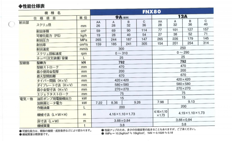 FNX80-12A（2010）日精樹脂工業 製｜ツタワル（tsutawal）